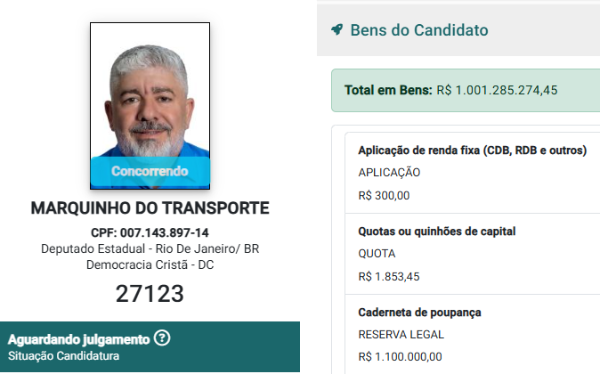 Erro em declaração faz Marquinho do Transporte aparecer com mais de R$ 1 bilhão em bens