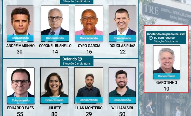 TRE defere oito candidatos a governador do RJ; único barrado, Garotinho recorrerá ao TSE